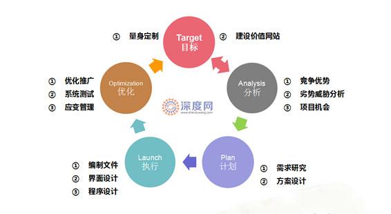  做一个网站需要多少钱